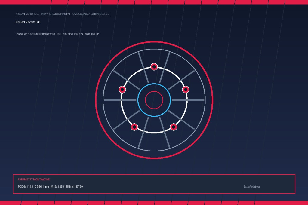 Felgi do Nissan Navara D40 – unikalny rozstaw 6x114.3, nakrętki 135 Nm i koła 16–18"
