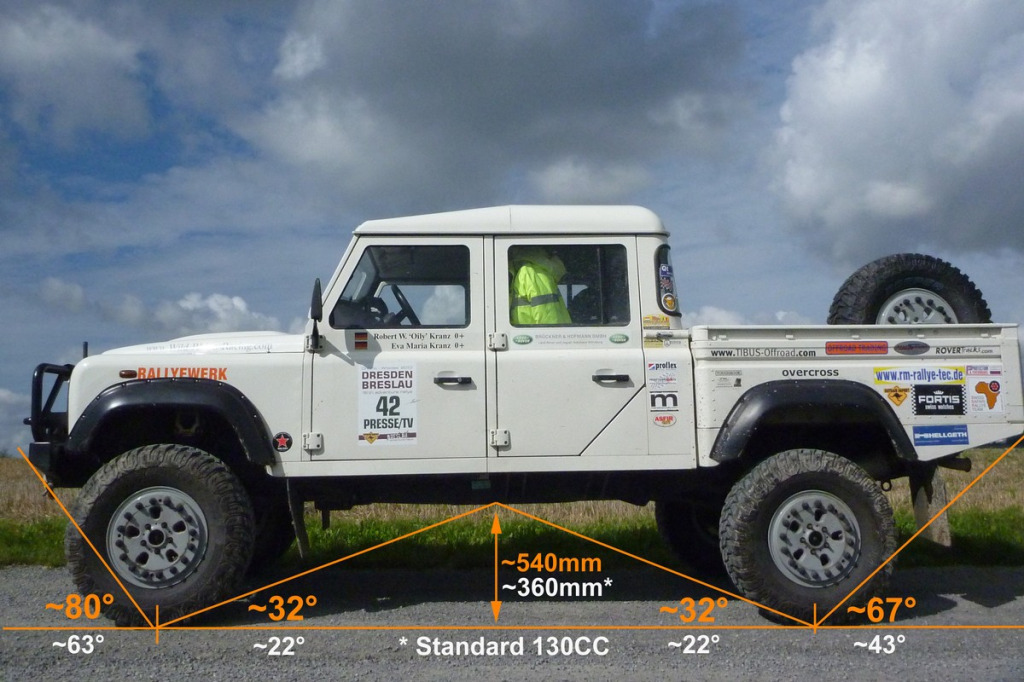 Felgi do Land Rover Defender 130 (od 2022) – 8-miejscowy SUV, holowanie 3.5t i koła 20–22"