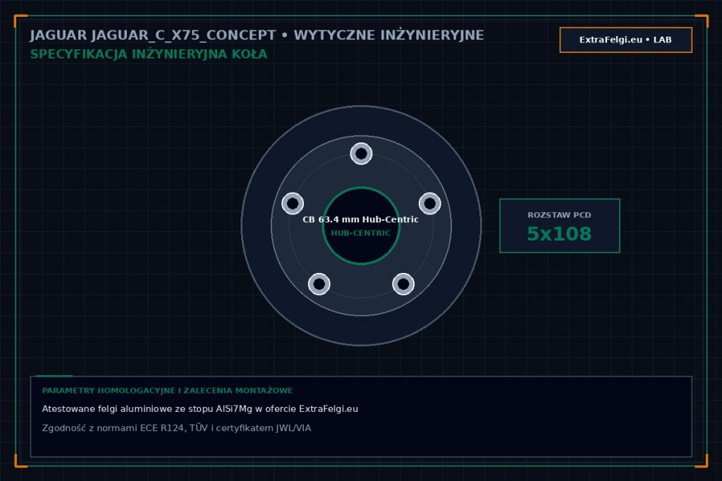 Felgi do Jaguar C-X75 (Spectre 007) – supersamochód hybrydowy, kute koła 20x9.0J / 21x12.0J, hamulce CCM