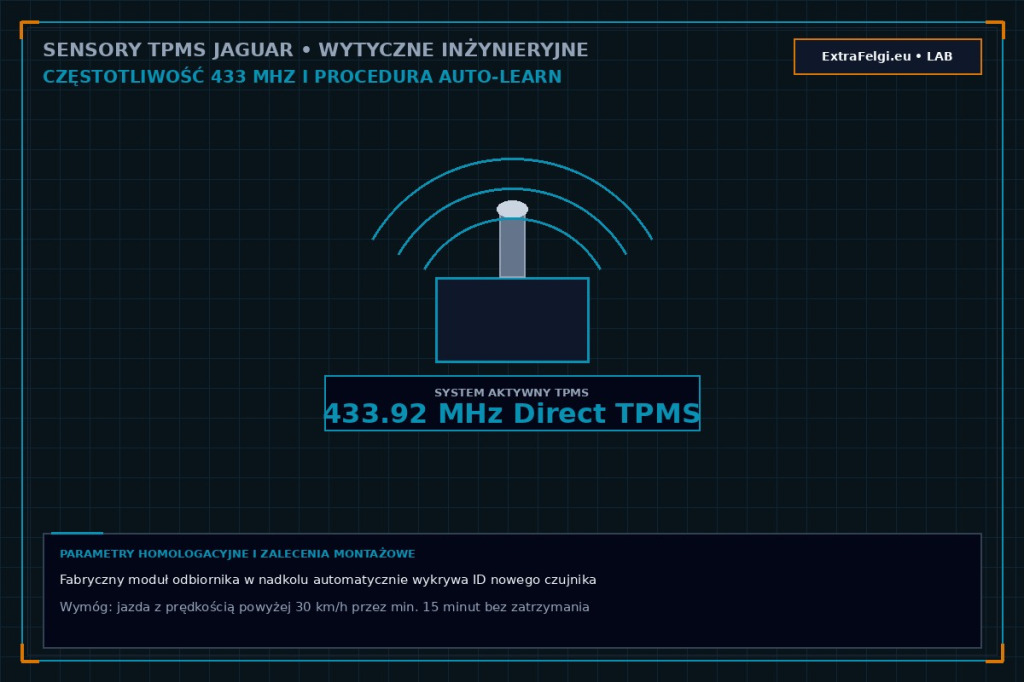 Czujniki ciśnienia TPMS w autach Jaguar: częstotliwość 433 MHz, procedury Auto-Learning i autoadaptacji