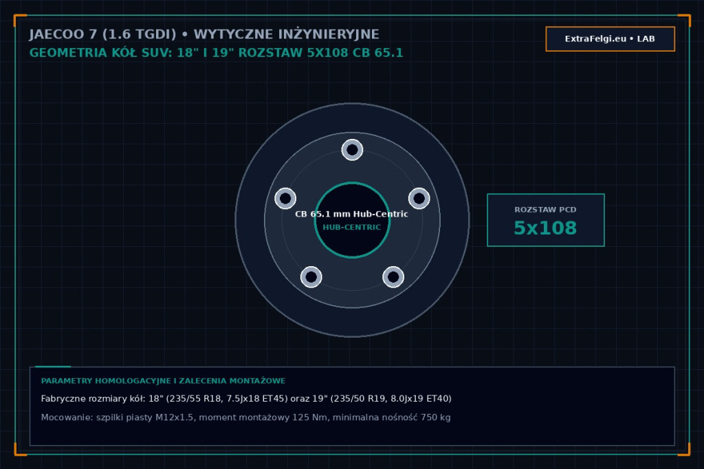 Felgi do Jaecoo 7 (od 2023) – kompaktowy SUV, silnik 1.6 TGDI 147 KM, koła 18" i 19", rozstaw 5x108 CB 65.1 mm