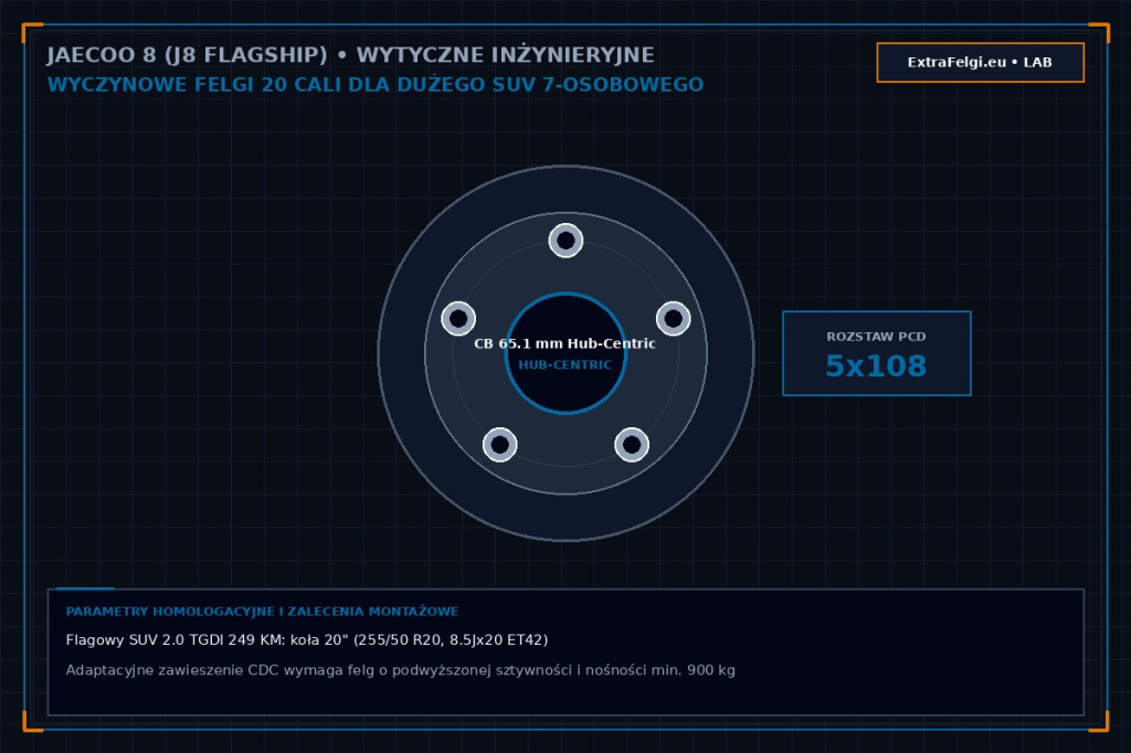 Felgi do Jaecoo 8 (od 2024) – luksusowy duży SUV 2.0 TGDI 249 KM, koła 20", rozstaw 5x108 CB 65.1 mm, nośność 900 kg